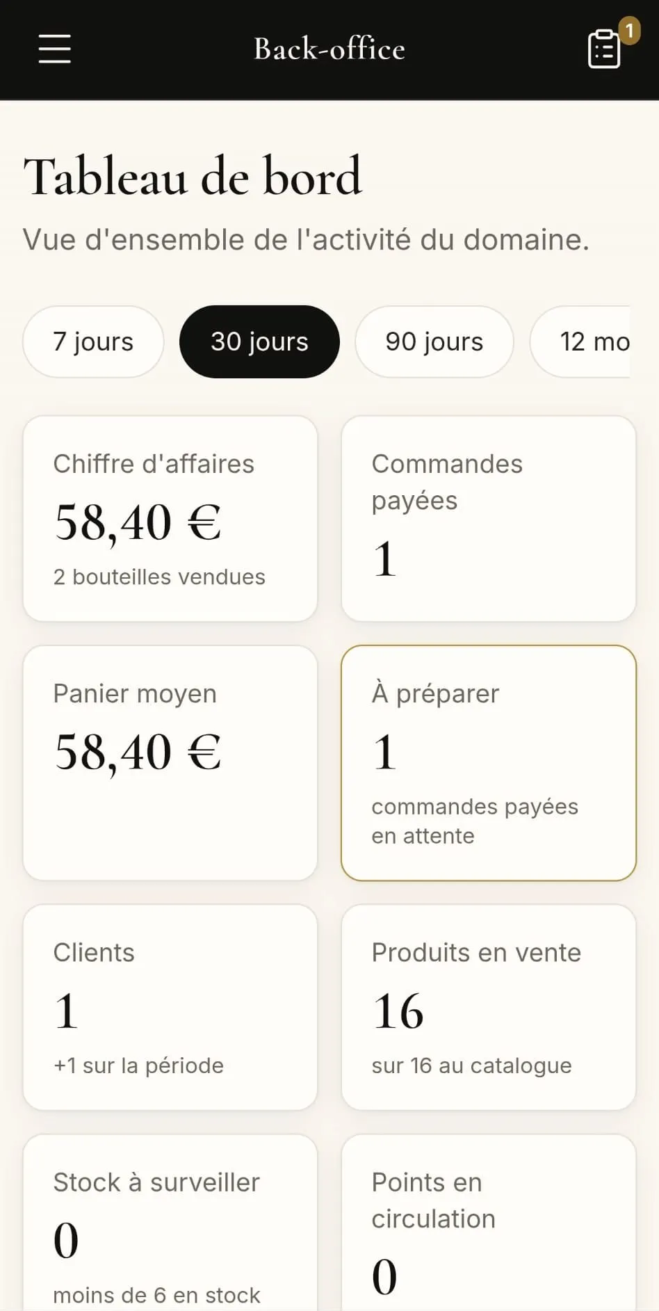 Tableau de bord du domaine : chiffre d’affaires, commandes, panier moyen, commandes à préparer, clients, stock